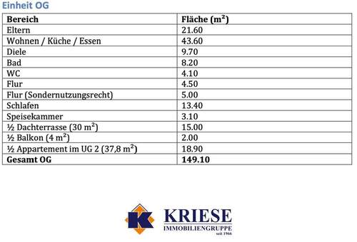 Wohnflächenberechnung OG - 