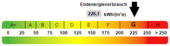 Kennwert Energieausweis - 