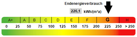 Kennwert Energieausweis - 