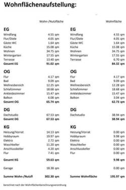 Wohnflächenaufstellung. - 