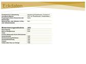 Eckdaten - 