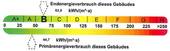 Energieausweis - 