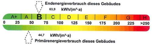Energieausweis - 
