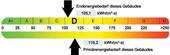 Energieausweis - 
