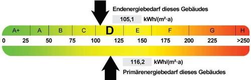 Energieausweis - 