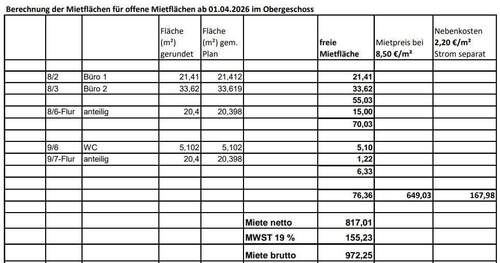 Mietflächenaufstellung - 