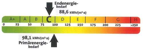 Energieausweis - 