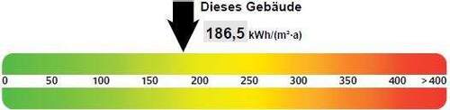 Energieausweis - 