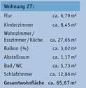 Wohnungsdaten - 