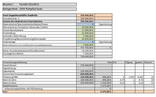 Baukostenaufstellung - 