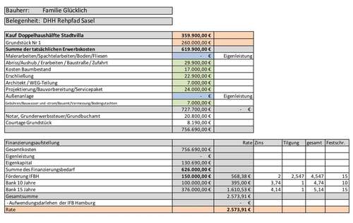 Baukostenaufstellung - 