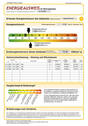 Energieausweis - 