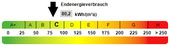 Kennwert Energieausweis - 