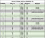 Grundstücke Einfamilienhaus.png - Grundstück zum Kaufen in Salzhausen