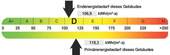 Energieausweis - 