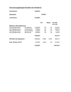 Fin-Spenge - 5 Zimmer Doppelhaushälfte zum Kaufen in Spenge