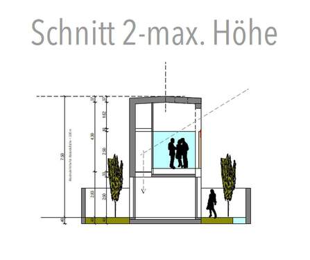 Schnitt max. Höhe - 
