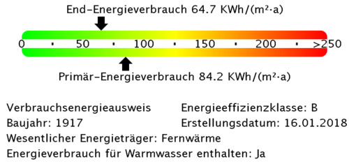 Energieverbrauchswerte - 