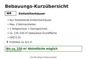 Großzügig bebaubar - 