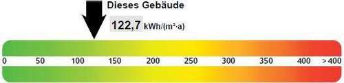 Energieausweis - Etagenwohnung mit 49,70 m² in Halle (Saale) zur Miete