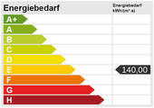 Energieskala - 