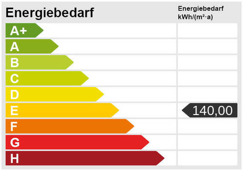 Energieskala - 