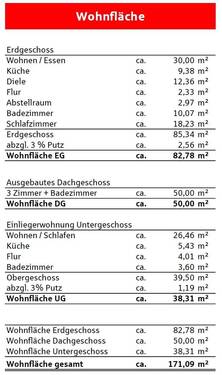 Wohnflächenberechnung - 