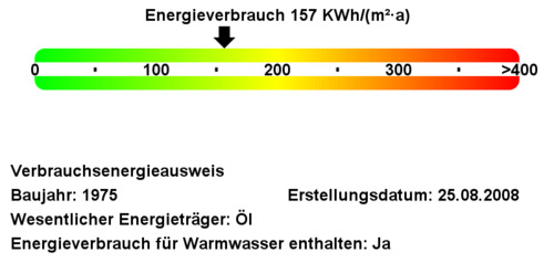 Energieverbrauchswerte - 