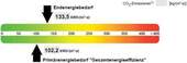 Energieausweis - 