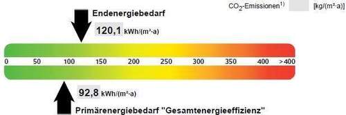 Energieausweis - Etagenwohnung mit 47,20 m&sup2; in Halle (Saale) zur Miete