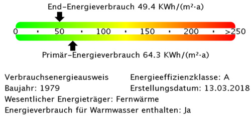 Energieverbrauchswerte - 