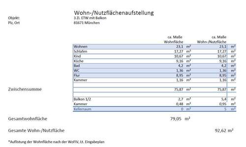Wohn und Nutzflächenaufstellung - 