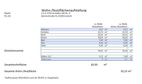 Wohn-/Nutzflächenaufstellung - 