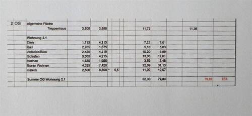 Wohnflächenberechnung - 