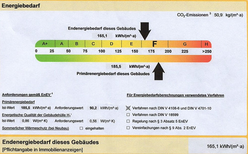 Energieausweis - 
