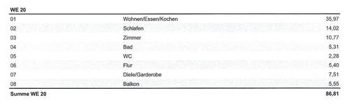 Wohnflächenberechnung - 