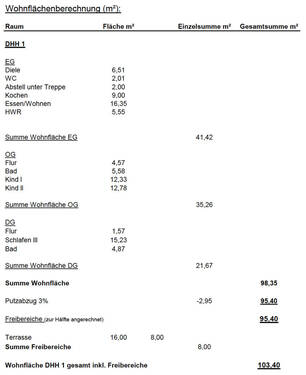 Wohnflächenberechnung - 