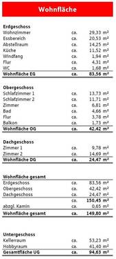 Wohnflächenberechnung - 