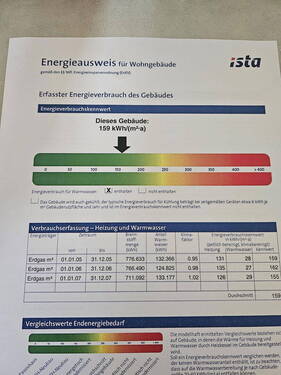 Energieausweis - 