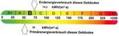 Energieausweis - Etagenwohnung mit 81,30 m² in Halle (Saale) zur Miete