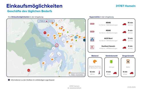 Einkaufsmöglichkeiten - 