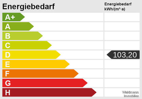 Energieskala - 
