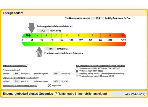Energieausweis - 