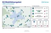 Lageexposé - Mobilität - 