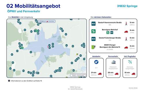 Lageexposé - Mobilität - 