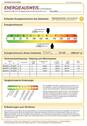 Energieausweis - 