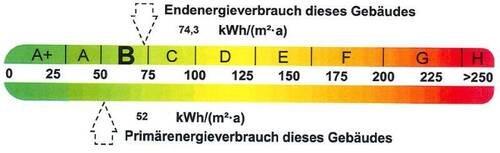 Energieausweis - 