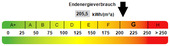 Kennwert Energieausweis - 