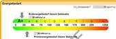 Energieausweis - 