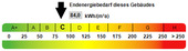 Kennwert Energieausweis - 
